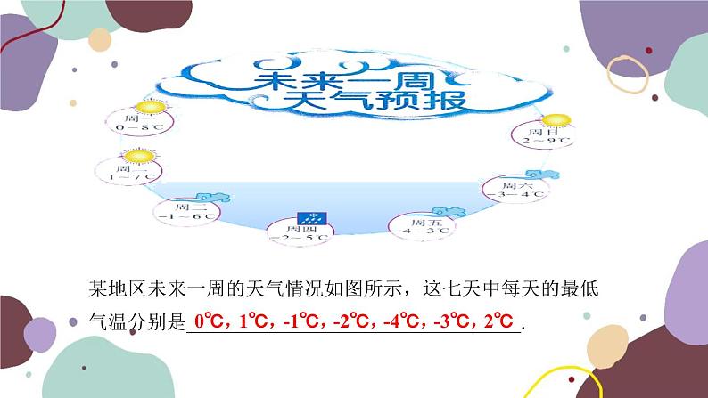 青岛版数学七年级上册 2.2.2利用数轴比较有理数的大小课件第2页