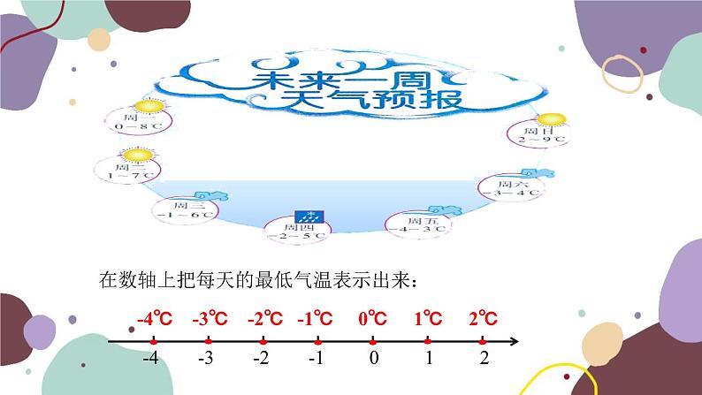 青岛版数学七年级上册 2.2.2利用数轴比较有理数的大小课件第3页