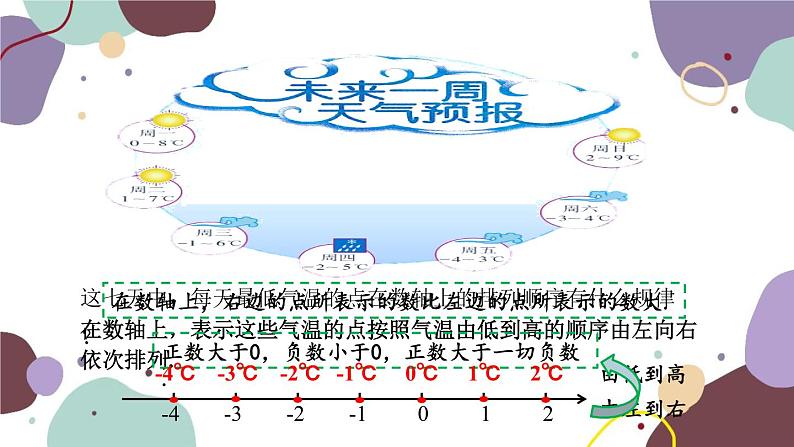 青岛版数学七年级上册 2.2.2利用数轴比较有理数的大小课件第5页