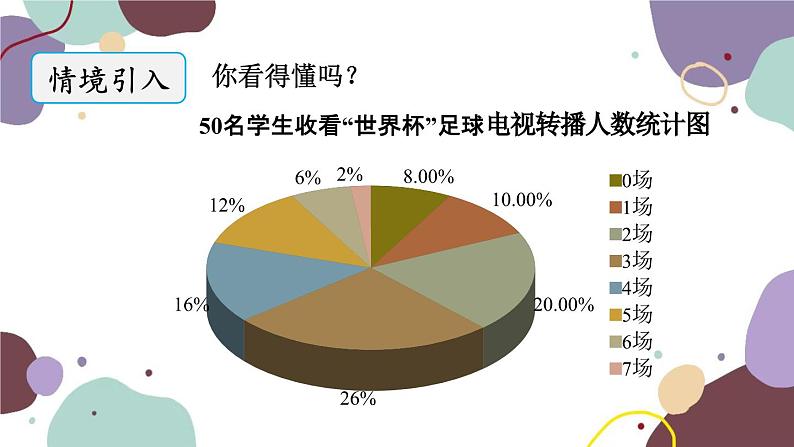 青岛版数学七年级上册 4.4.1扇形统计图课件03