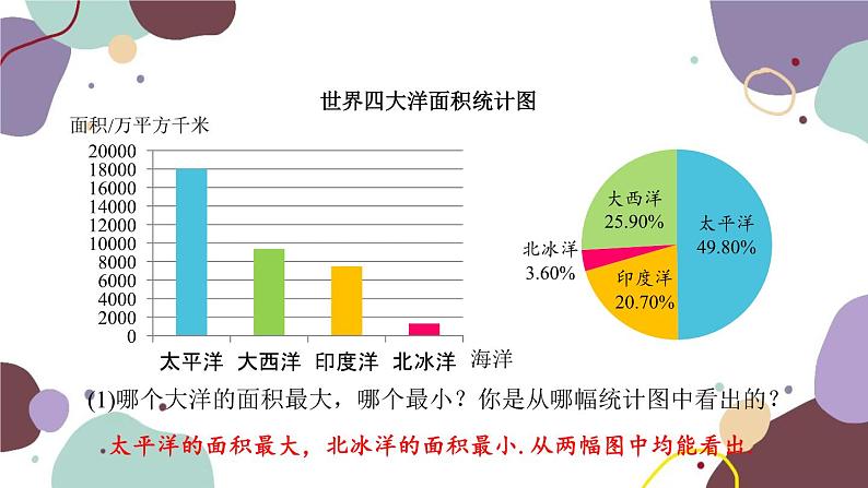 青岛版数学七年级上册 4.4.2统计图的选用课件03