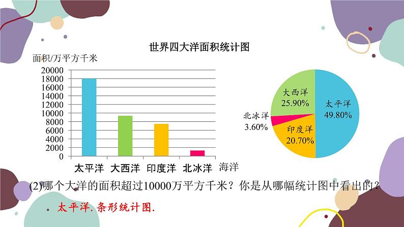 青岛版数学七年级上册 4.4.2统计图的选用课件04