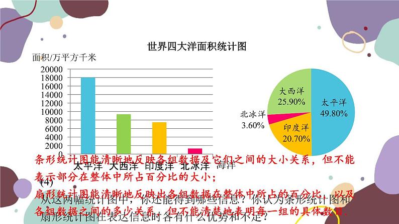 青岛版数学七年级上册 4.4.2统计图的选用课件06