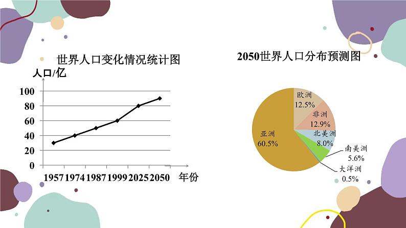青岛版数学七年级上册 4.4.2统计图的选用课件08
