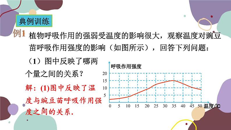 青岛版数学七年级上册 5.4.2用图象表示变量间的关系课件第5页