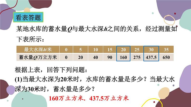 青岛版数学七年级上册 5.4.2用图象表示变量间的关系课件第8页