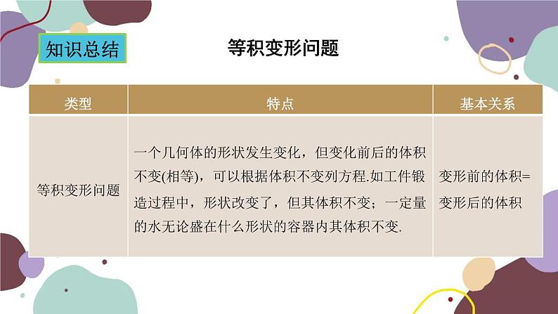 青岛版数学七年级上册 7.4.6形积变化问题课件第4页