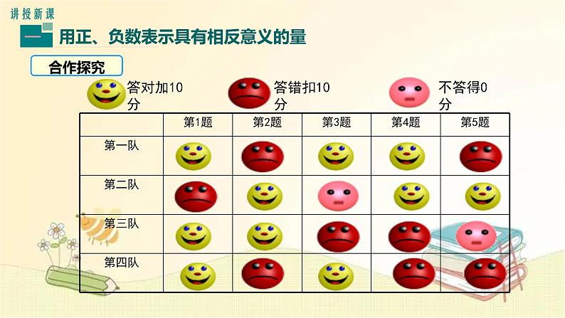 北师大版数学七年级上册 2.1 有理数 课件05