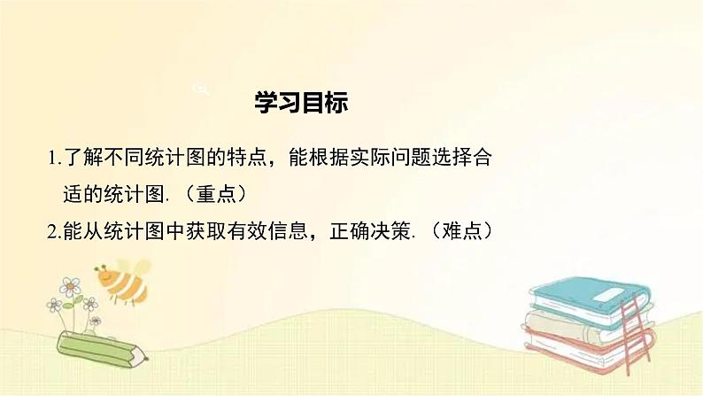 北师大版数学七年级上册 6.4 统计图的选择 课件02