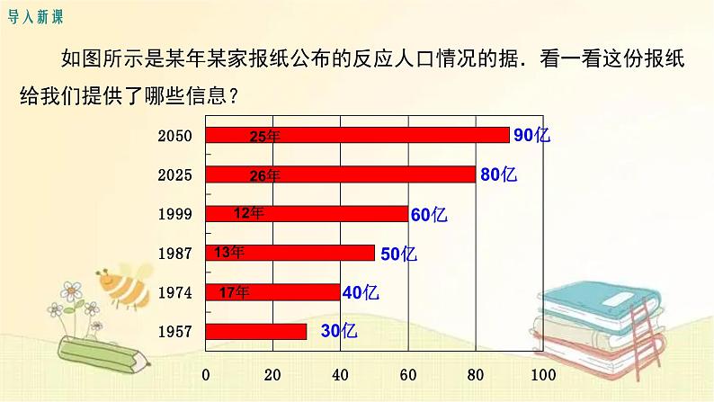 北师大版数学七年级上册 6.4 统计图的选择 课件03