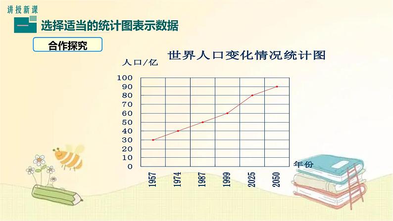 北师大版数学七年级上册 6.4 统计图的选择 课件04