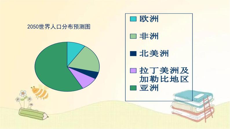 北师大版数学七年级上册 6.4 统计图的选择 课件05