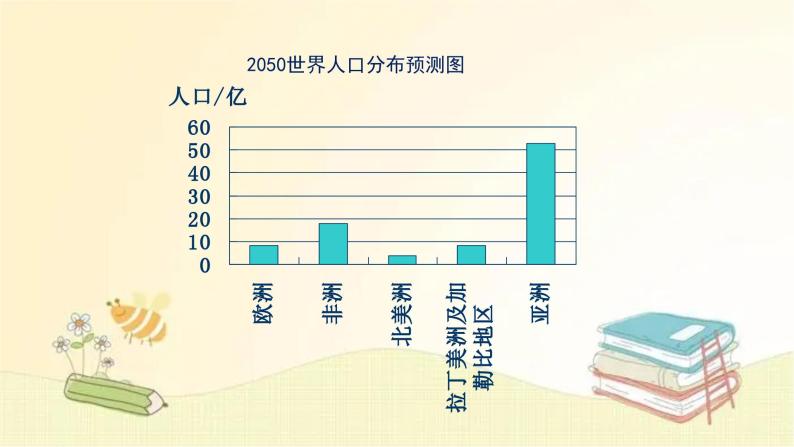 北师大版数学七年级上册 6.4 统计图的选择 课件06