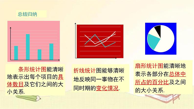 北师大版数学七年级上册 6.4 统计图的选择 课件08