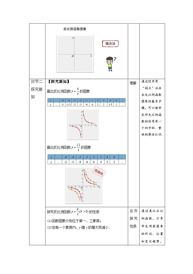 人教版初中数学九下 26.1.2《反比例函数的图象和性质 第1课时》教学设计03