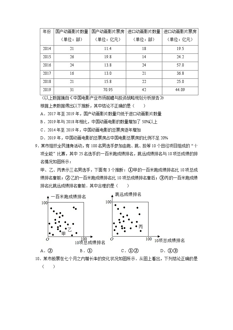 人教版七年级下册数学《10.3 课题学习 从数据谈节水》  课时练1第3页