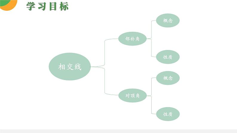 人教版数学《相交线》PPT课件03