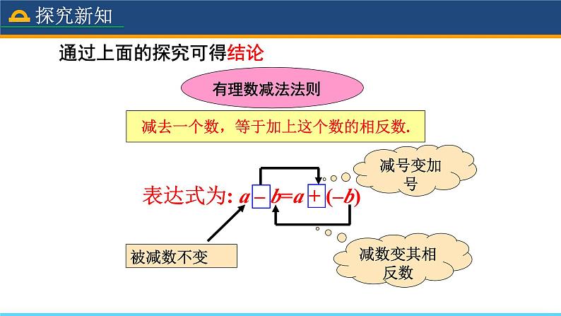 人教版数学7年级上册 1.3.2 有理数的减法（第1课时） 课件+教案06