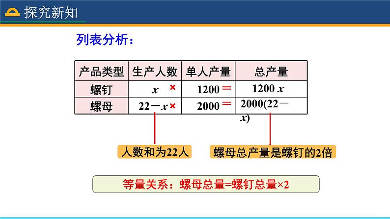 人教版数学7年级上册 3.4 实际问题与一元一次方程（第1课时）  课件+教案05