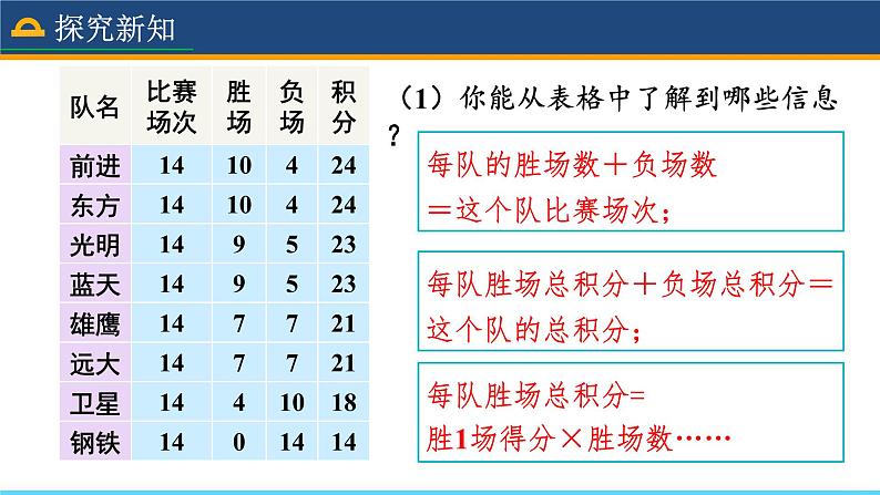 人教版数学7年级上册 3.4 实际问题与一元一次方程（第3课时）  课件+教案05