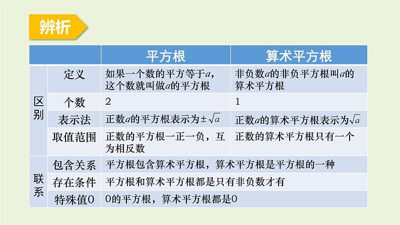北师大版八年级数学上册课件 2.2.2 平方根06