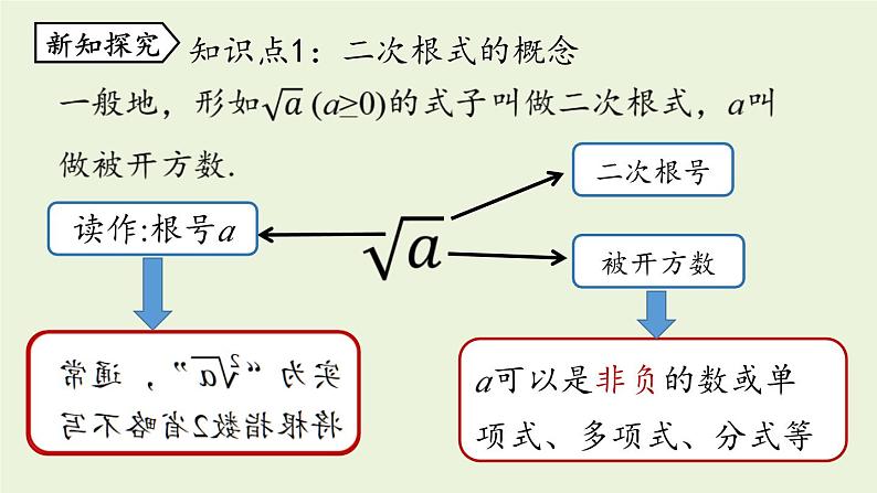 北师大版八年级数学上册课件 2.7.1二次根式06