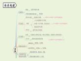 北師大版八年級數(shù)學上冊課件 第2章末復習