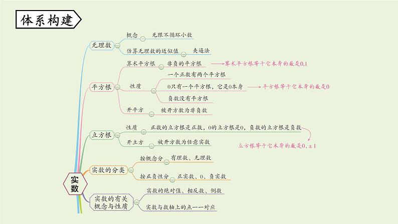 北师大版八年级数学上册课件 第2章末复习第2页