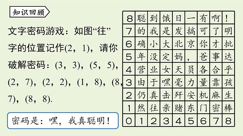 北师大版八年级数学上册课件 3.2.1平面直角坐标系02