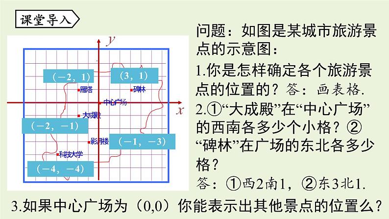 北师大版八年级数学上册课件 3.2.1平面直角坐标系04