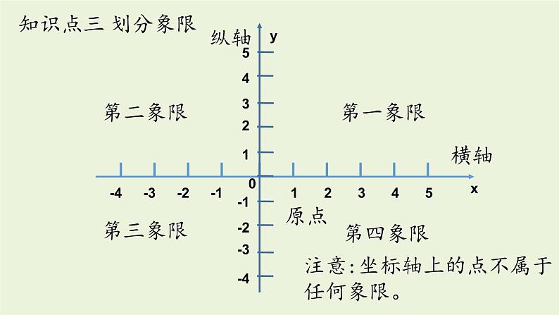 北师大版八年级数学上册课件 3.2.1平面直角坐标系06