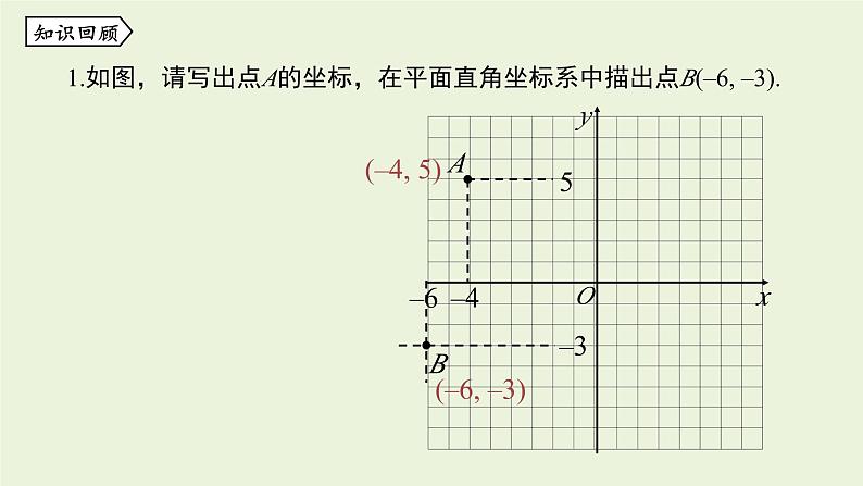 北师大版八年级数学上册课件 3.2.2平面直角坐标系02