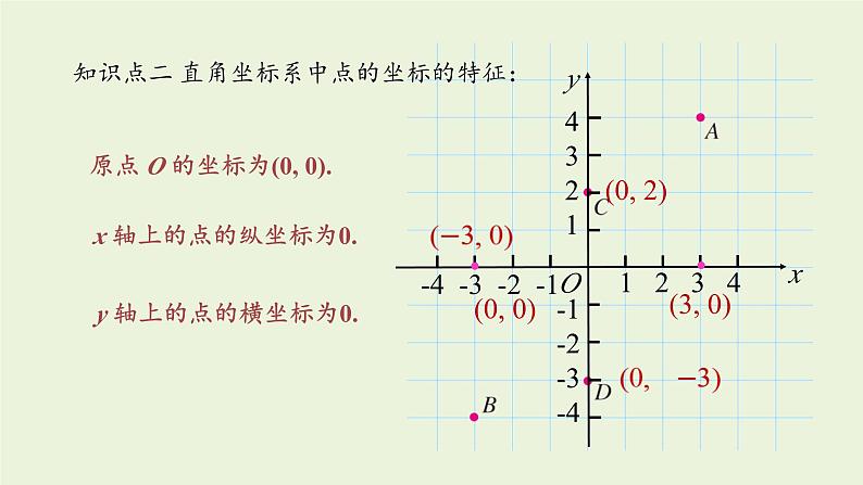 北师大版八年级数学上册课件 3.2.2平面直角坐标系08