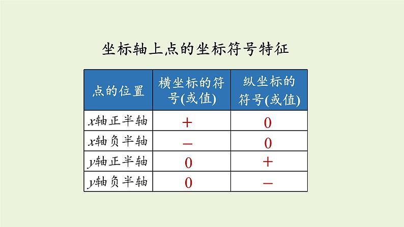 北师大版八年级数学上册课件 3.2.3平面直角坐标系第3页