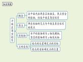 北师大版八年级数学上册课件 3.3 轴对称与坐标变化