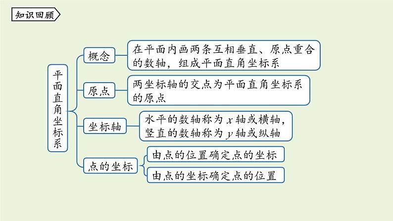 北师大版八年级数学上册课件 3.3 轴对称与坐标变化02