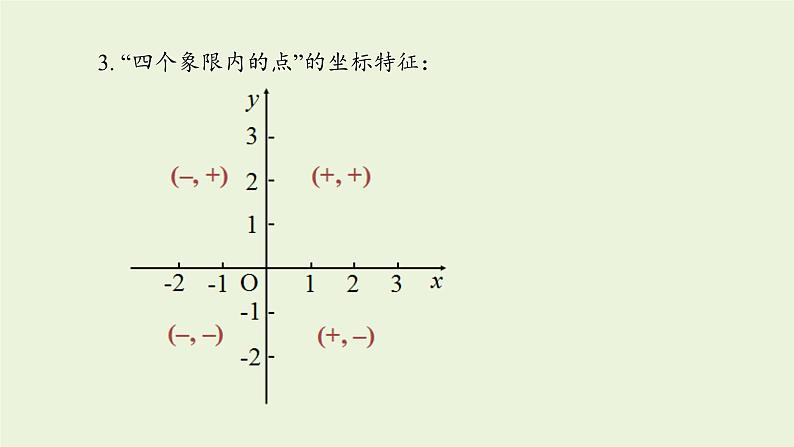 北师大版八年级数学上册课件 3.3 轴对称与坐标变化04