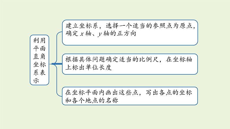 北师大版八年级数学上册课件 3.3 轴对称与坐标变化05