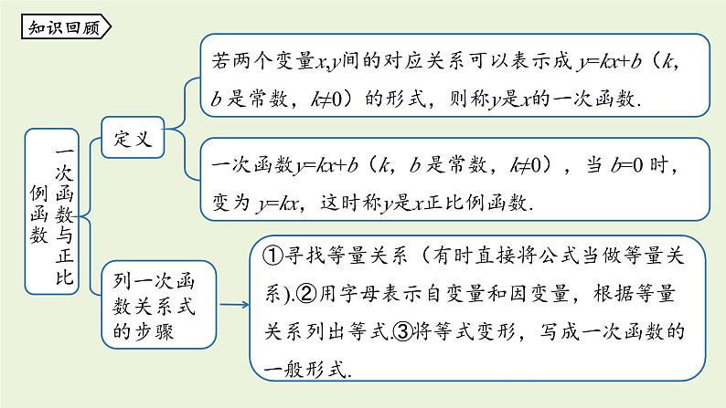 北师大版八年级数学上册课件 4.3.1 一次函数的图象第2页