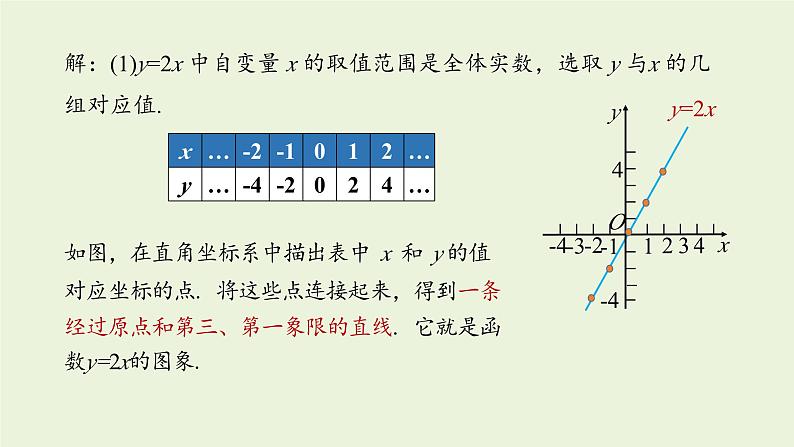 北师大版八年级数学上册课件 4.3.1 一次函数的图象第6页