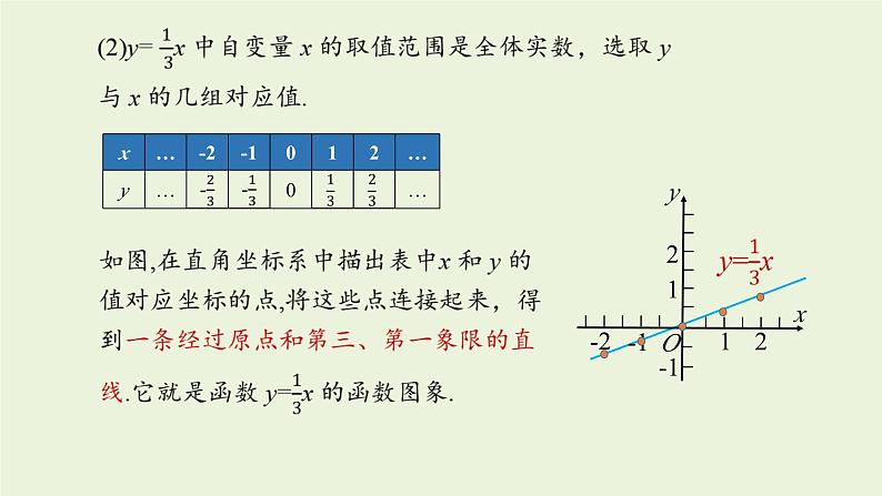 北师大版八年级数学上册课件 4.3.1 一次函数的图象第7页