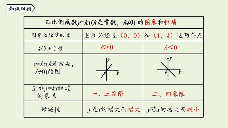 北师大版八年级数学上册课件 4.3.2 一次函数的图象第2页