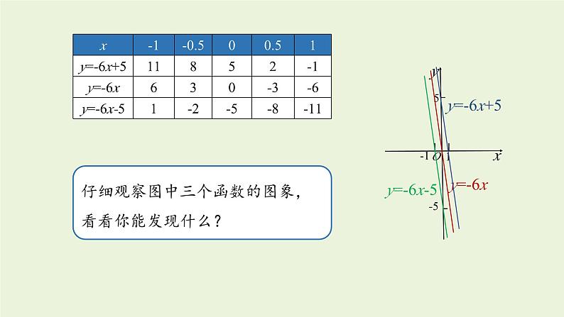 北师大版八年级数学上册课件 4.3.2 一次函数的图象第6页