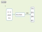 北师大版八年级数学上册课件 4.4.2 一次函数的应用