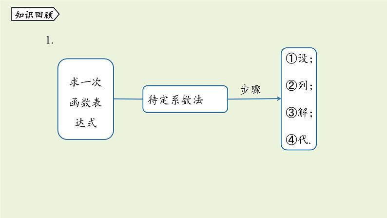 北师大版八年级数学上册课件 4.4.2 一次函数的应用02