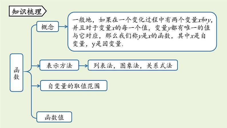 北师大版八年级数学上册课件 第4章末复习02