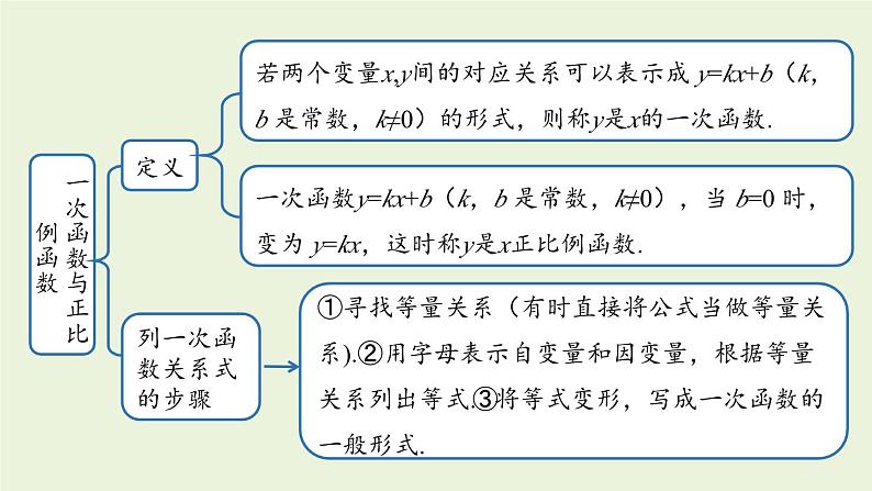 北师大版八年级数学上册课件 第4章末复习03