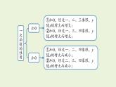 北师大版八年级数学上册课件 第4章末复习