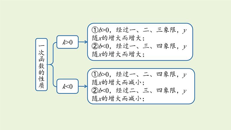 北师大版八年级数学上册课件 第4章末复习05