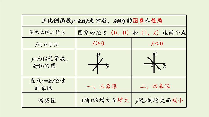 北师大版八年级数学上册课件 第4章末复习06